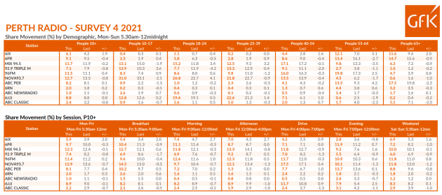 Perth Survey July