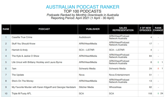 Podcast ranker test