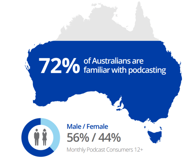 podcast stat