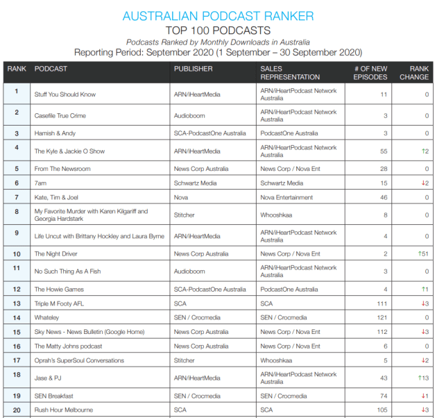podcasts