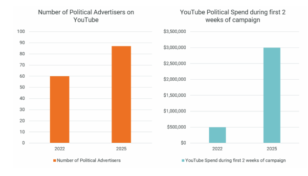 political-spend.png