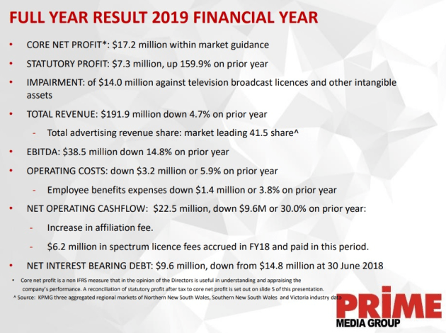 prime media 2019