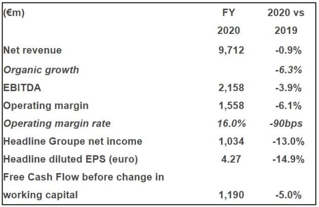 publicis 2020 full year numbers