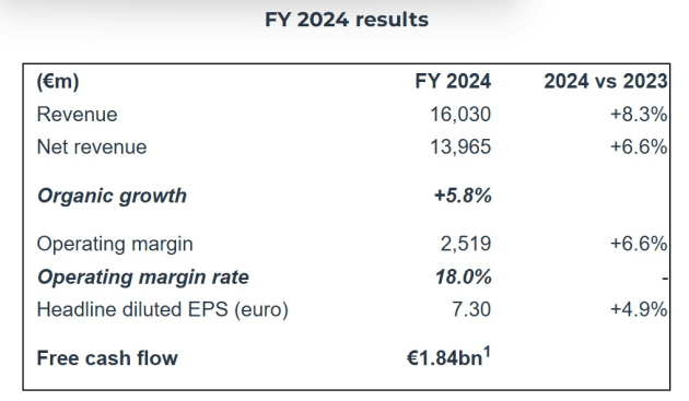 publicis 2024 posted feb 2025