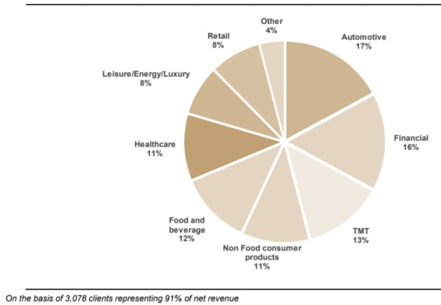 sector