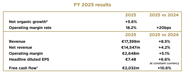 publicis dec q 2025 from announcement feb 2026