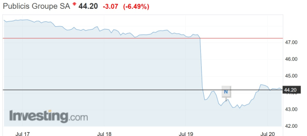 Publicis share chart july 19 2019