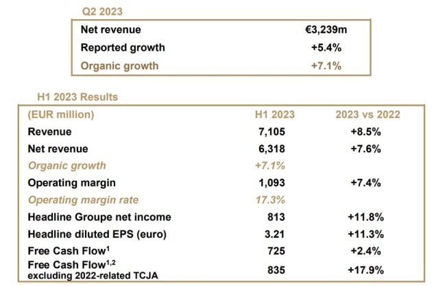 publicis june q 2023 numbers from results announcement