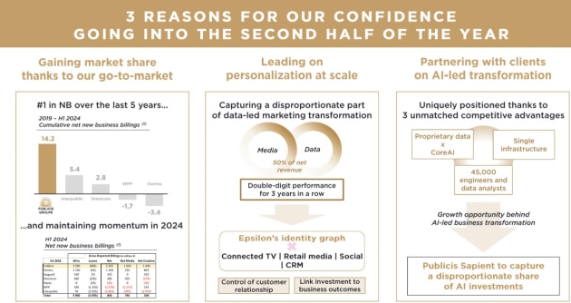 publicis june quarter 2024 second half prospects from results presentation