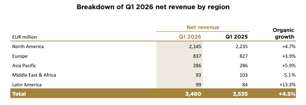 publicis march q 2026 regions from announcement april