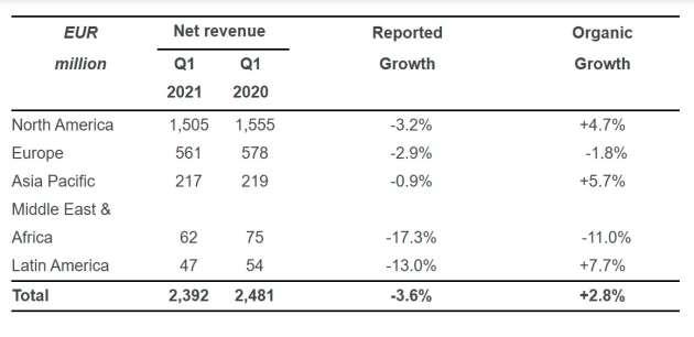 publicis q1 2021 regions