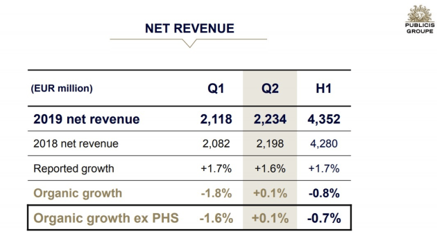 publicis 2nd q 2019