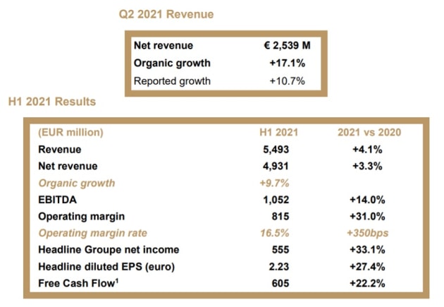 Publicis q2 2021