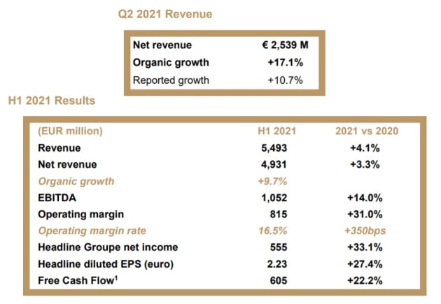 Publicis q2 2021