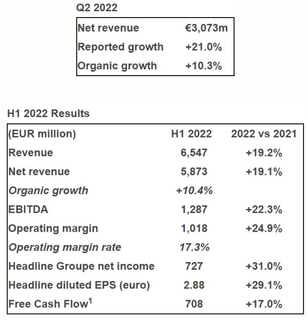 publicis q2 2022