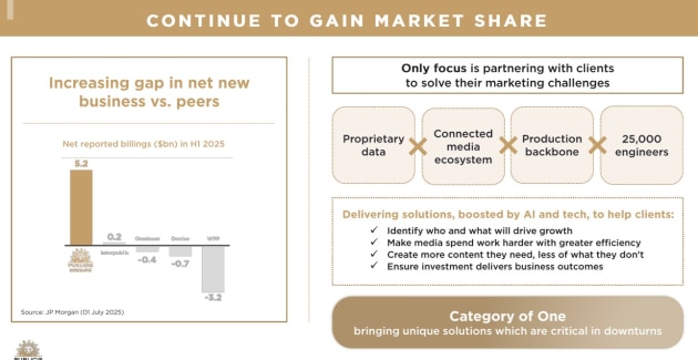 publicis q2 2025 competition july