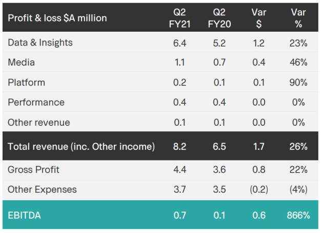 Pureprofile dec q 2020