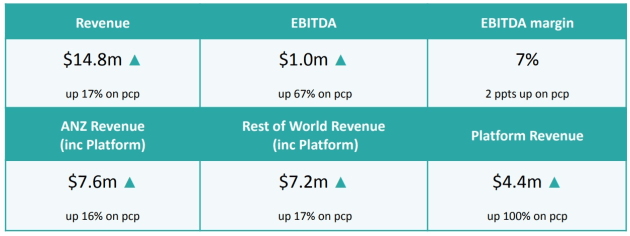 Pureprofile march q 2026 announced april 2026