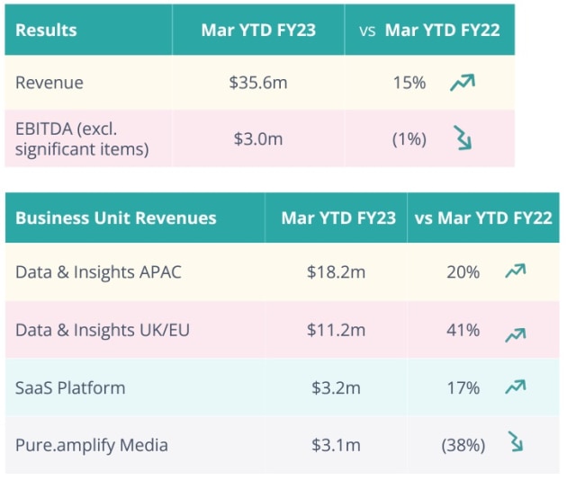 pureprofile march quarter 2023.jpg