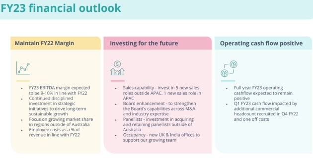 pureprofile outlook aug 2022