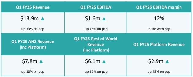 pureprofile sept q 2024