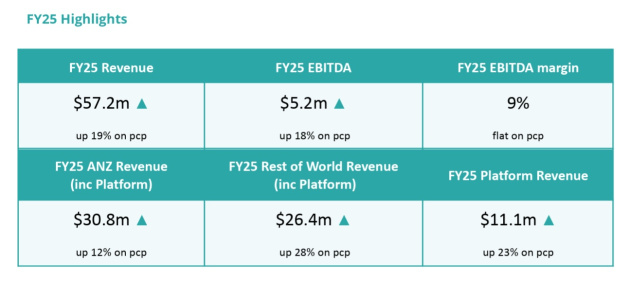 Pureprofile year to june 2025 - announcement july