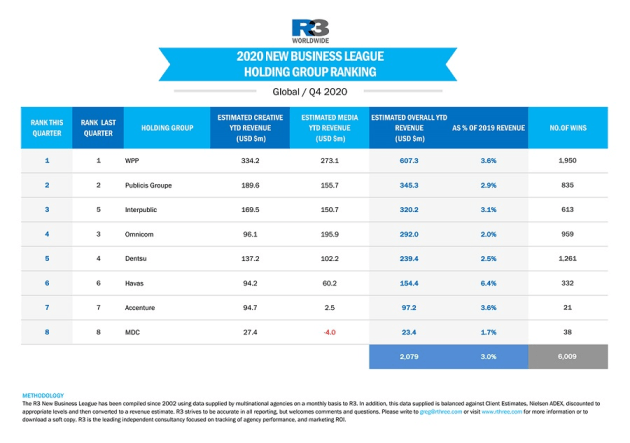 r3 holding companies 2020