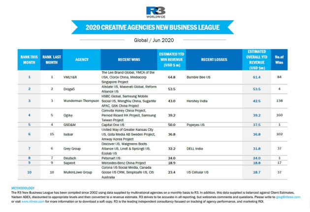 r3 creative june 2020