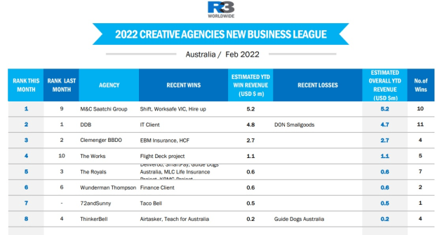 r3 feb 2022 2