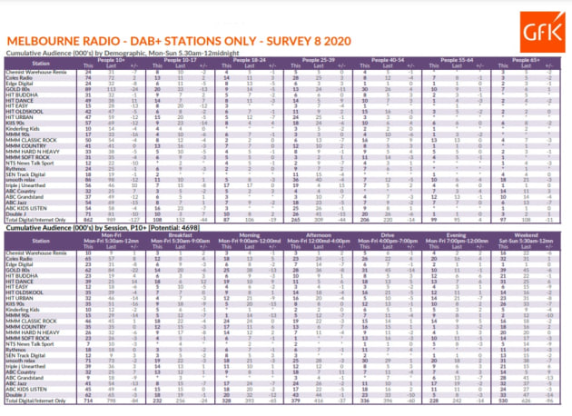 radio 8 - melbourne 2