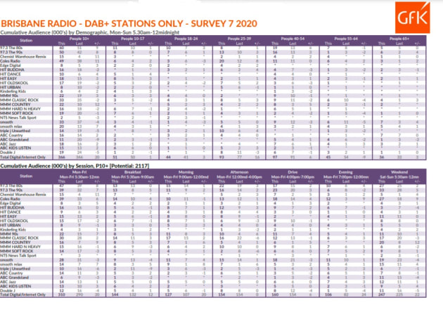 radio brisb digi