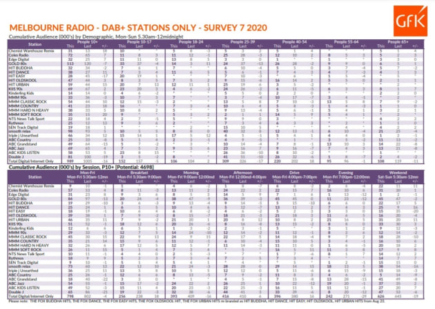 radio melbourne digital