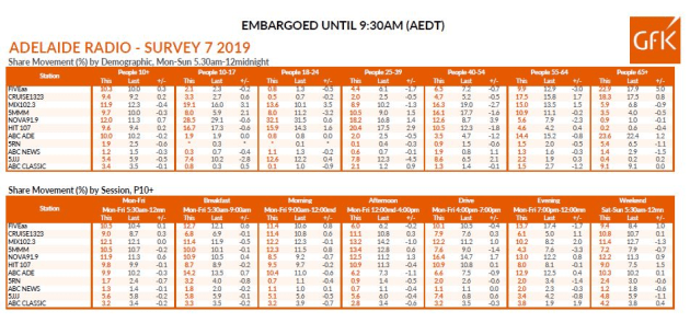 radio-ratings-7-2019-adelaide.jpg