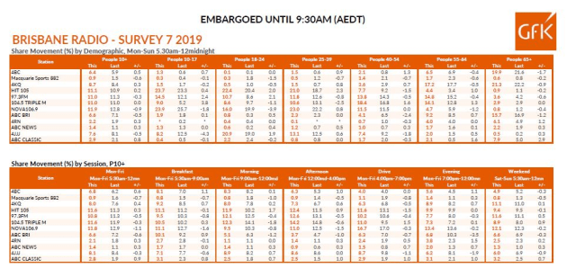 radio-ratings-7-2019-brisbane.jpg