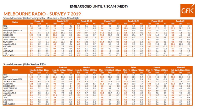 radio-ratings-7-2019-melbourne.jpg