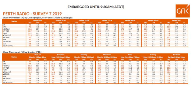 radio-ratings-7-2019-perth.jpg