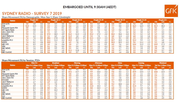 radio-ratings-7-2019-sydney.jpg