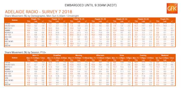 radio-ratings-nov-13-adelaide.png