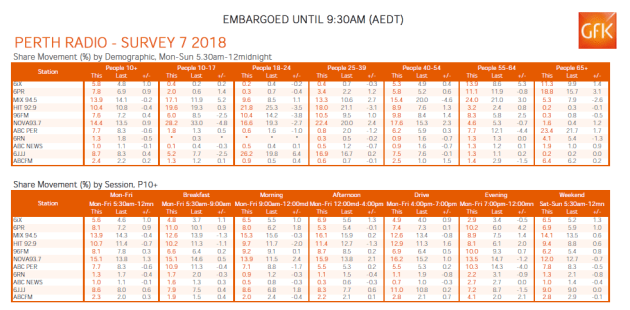 radio-ratings-nov-13-perth.png