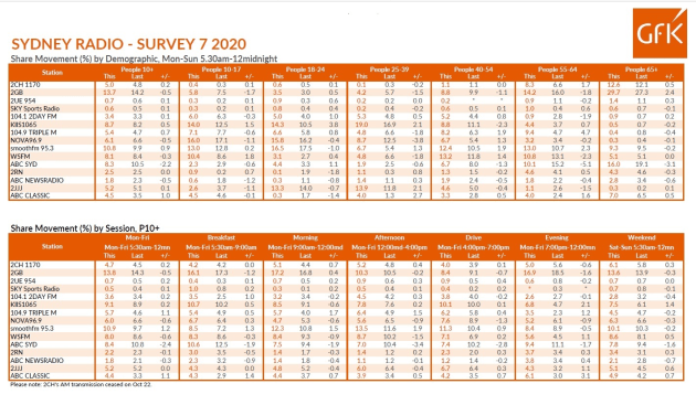 radio ratings 1