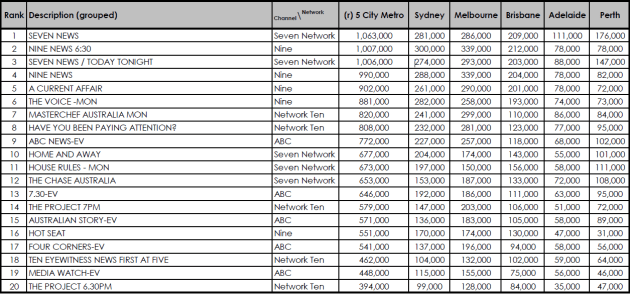 ratings may 14