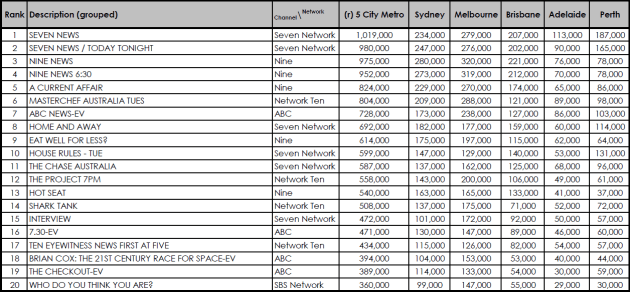 ratings may 15