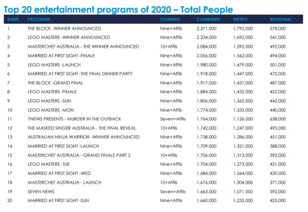 tv ratings 2020 1