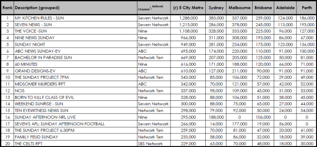 ratings April 23 18