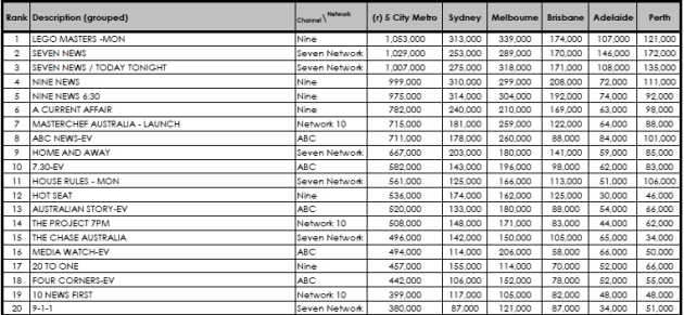 ratings 30/4/19