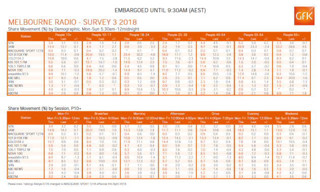 ratings-melbs.png