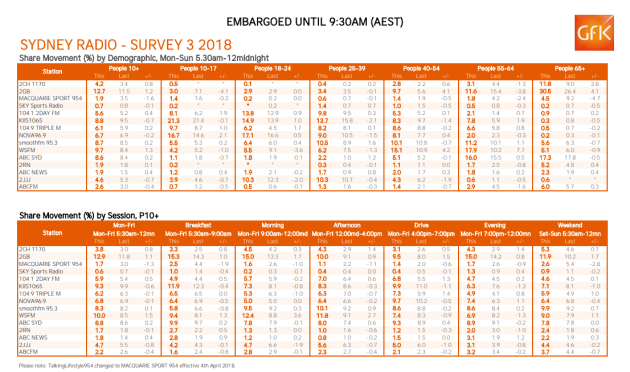 ratings-sydney.png