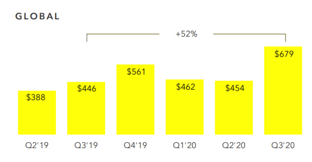 revenue-in-millions.png