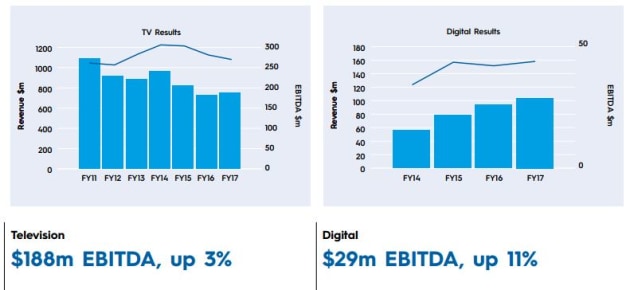 revenue-vs-ebit.jpg