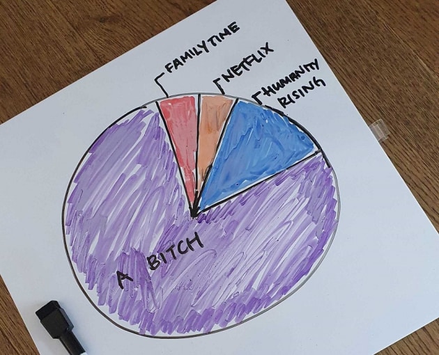 royals chart